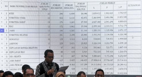 Perbedaan DPT, BPTbm BPK